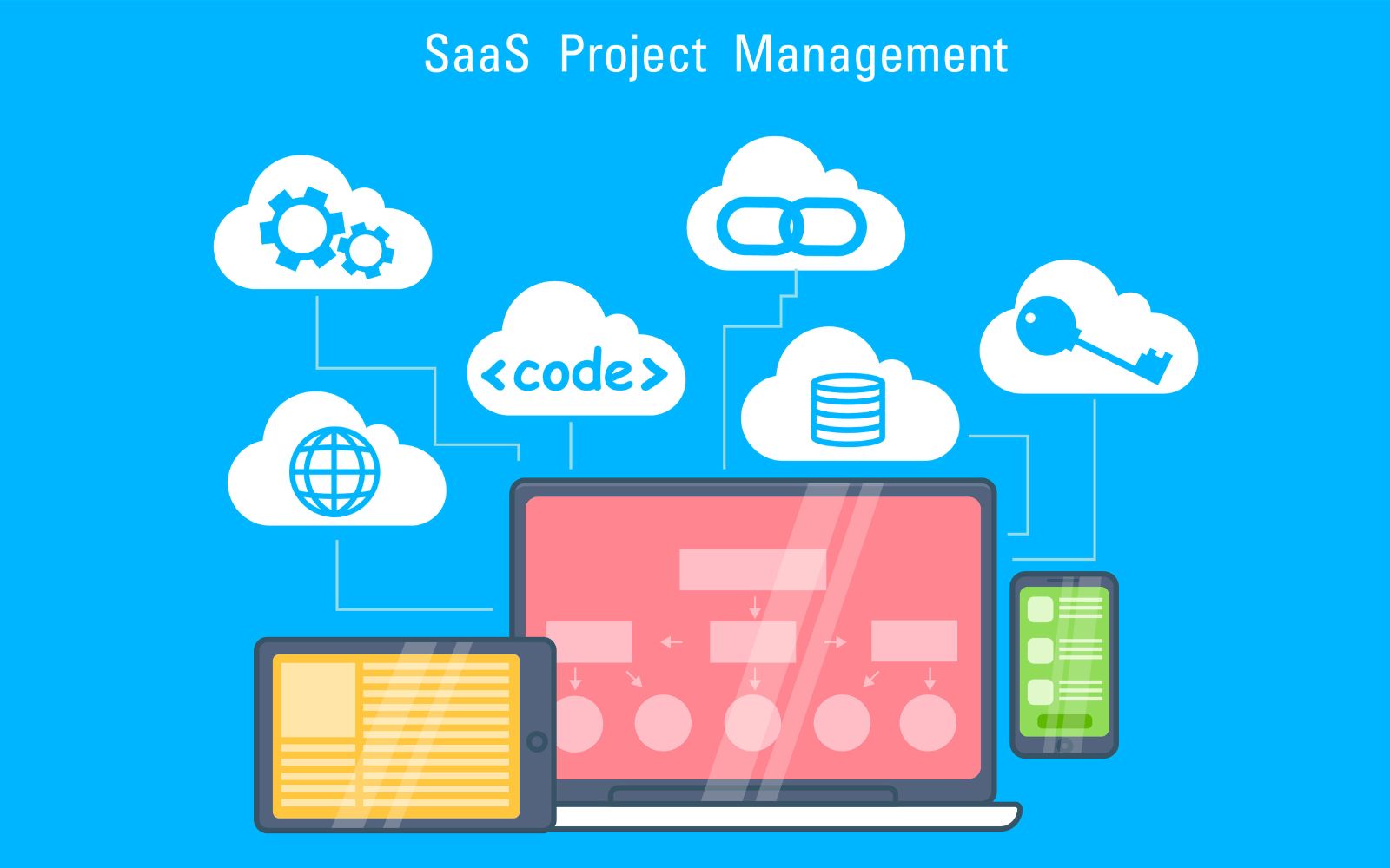 Saas Product Development Lifecycle Explained Celestiq Saas Product Development Lifecycle Explained Celestiq