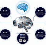 Common AI Myths You Should Stop Believing